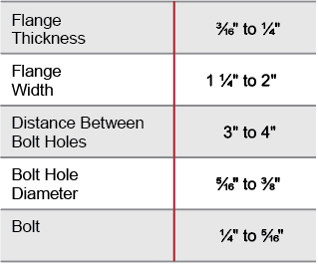 Recomendações para fabricação de flanges