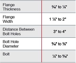 Corzan CPVC Ducting general flange fabrication recommendations