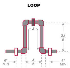 loop de expansão do cpvc