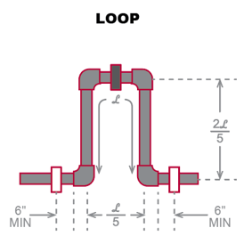 piping system expansion loop diagram