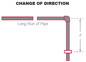 expansion-loop-diagram-change-of