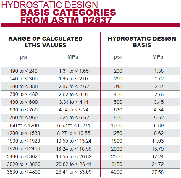 How does CPVC piping compare to metal piping? Corzan