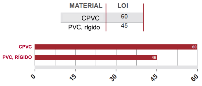 port_esp_Limiting-Oxygen-Index-L