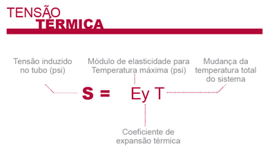 Fórmula de tensão térmica