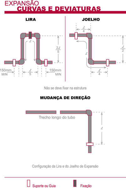 Calculadora de expansão Corzan