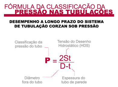 Fórmula da classificação da pressão nas tubulações