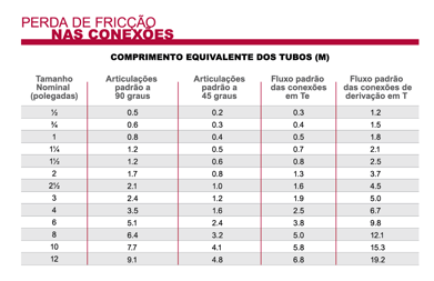 portu_perdida_friccion_conexione