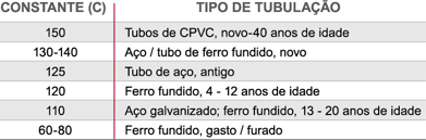 portu_perdida_friccion_tubo_img2