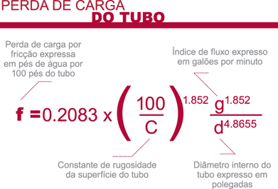 portu_perdida_friccion_tubo_img2_Corte_1