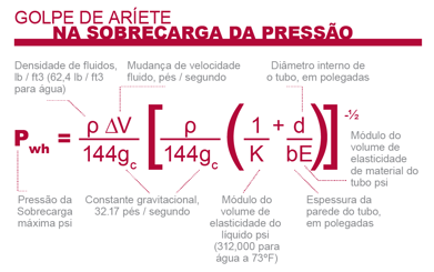 portu_presion_sobrecarga_formula