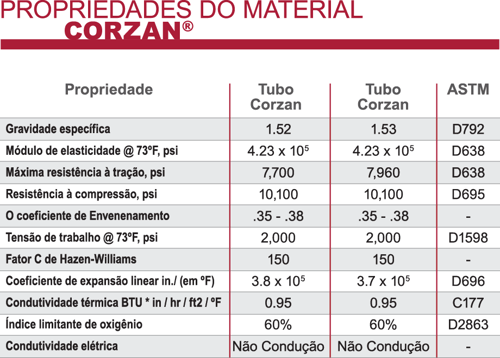 portu_propiedades_material_corza