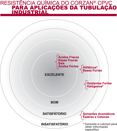portu_resistencia_quimica_corzan