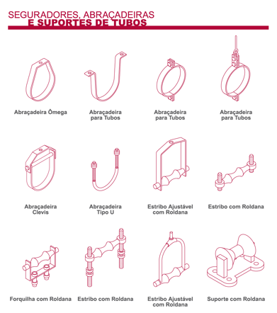 Tipos de seguradores, abraçadeiras e suportes de tubos