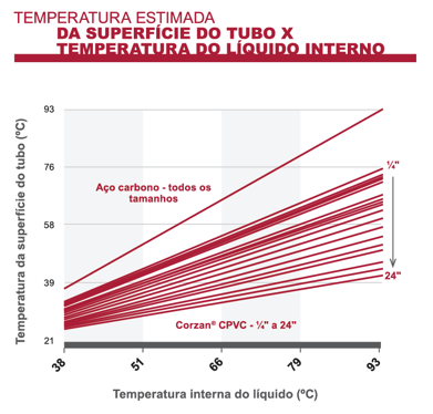 portu_temperatura_interna_fluido