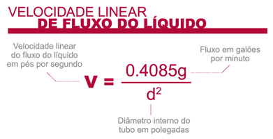 Velocidade linear de fluxo do líquido em cpvc