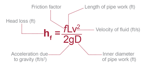 darcy weisbech equation for head pressure loss in piping