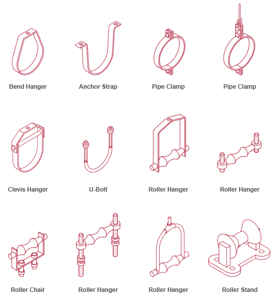 What You Need to Know About Supports and Hangers for CPVC Piping and ...