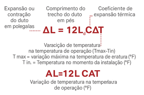 Fórmula para cálculo da expansão
