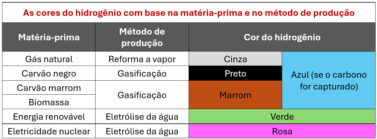 Hidrogenio e CPVC Corzan