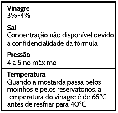 ID172 - Vinagre sal pressão temperatura