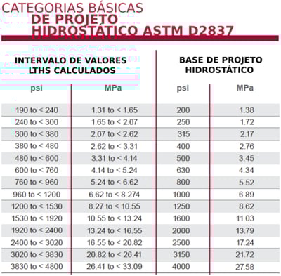 ID173 - Categorias básicas de projeto hidrostático-1
