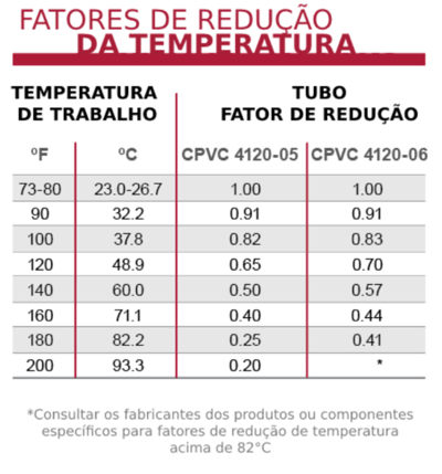 ID173 - Fatores de redução de temperatura-1