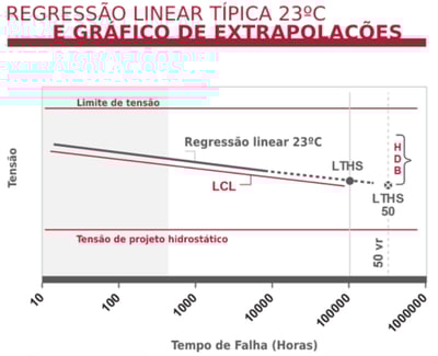 ID173 - Typical 73ºF Regressão Linear-1