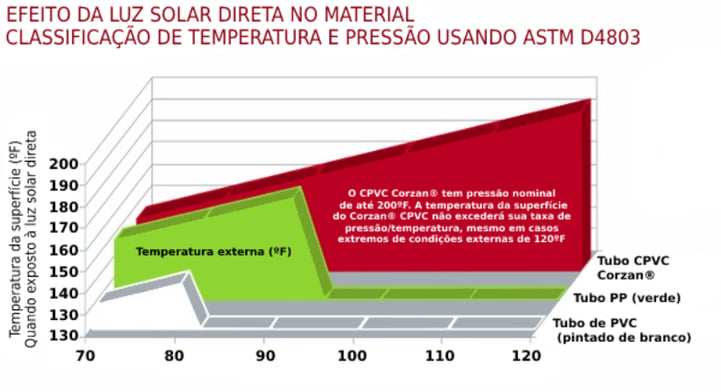 ID239 - Tabela Effect of direct sunlight on material - Rediagramar tabela traduzida