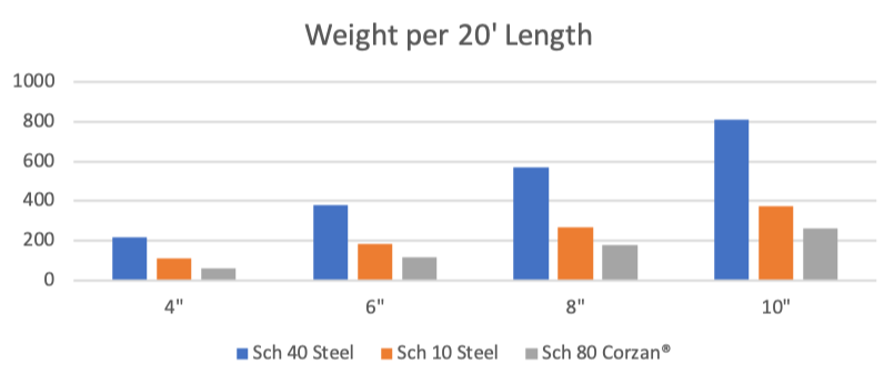 20_foot_weight-1-1-1