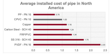 Avg-Install-Cost