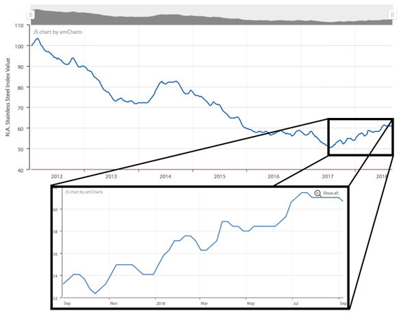 CHARTS-Steel-Prices