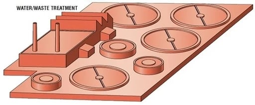 pulp and paper mill water handling and distribution