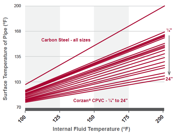 Estimated-Pipe-Surface-Temperatu