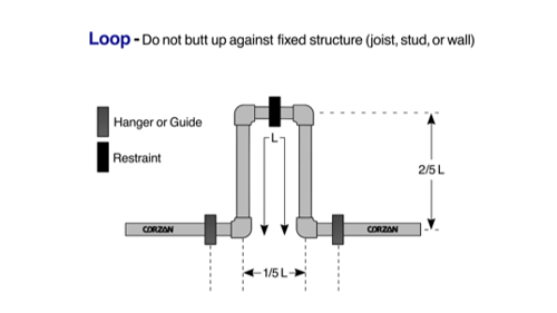 Expansion and Contraction_Loop