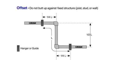 Expansion and Contraction Offset