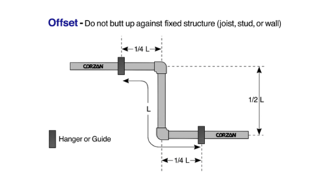 Expansion and Contraction_Offset