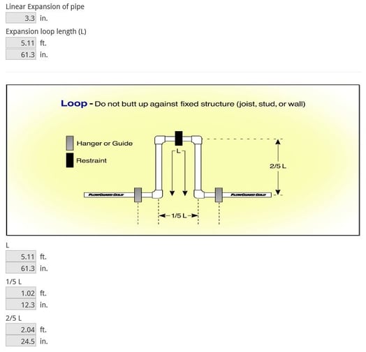 Lubrizol Online Calculators Simplify Piping System Design and