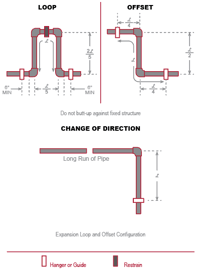 The Key Material Characteristics that Enable Pipe Deflection | Corzan