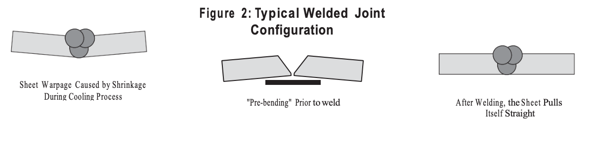 QUALITY WELDING IS ESSENTIAL WHEN FABRICATING EQUIPMENT | Corzan