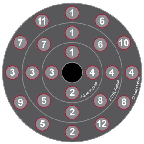 Flange Bolt Tightening Patterns