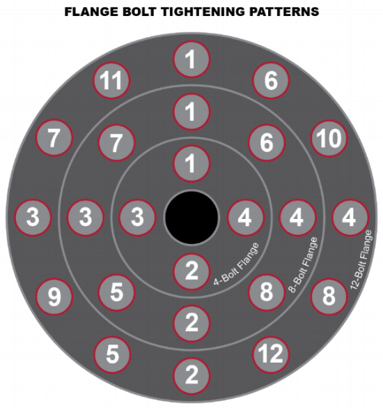 How to Choose the Correct Gaskets for Your Industrial Piping Corzan