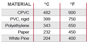 Flash ignition temperature comparison