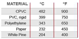 flash ignition temperature comparison chart