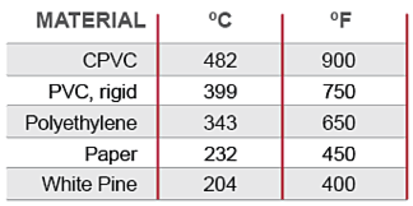 Flash Ignition Temp Comparison