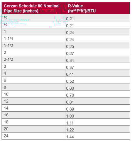 Insulation_BlogPost_Table3