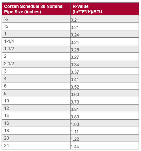 Insulation_BlogPost_Table3