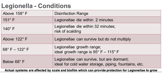 Legionella - Conditions-5