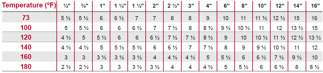 Maximum-Support-Spacing-Schedule (1)-1