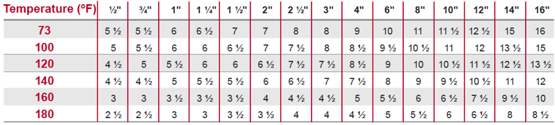 Maximum-Support-Spacing-Schedule (1)