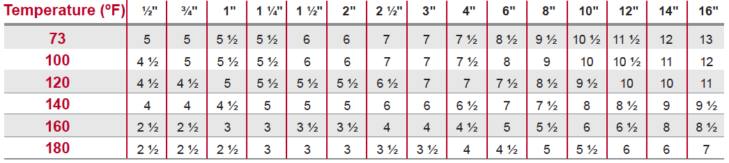 Maximum-Support-Spacing-Schedule-1